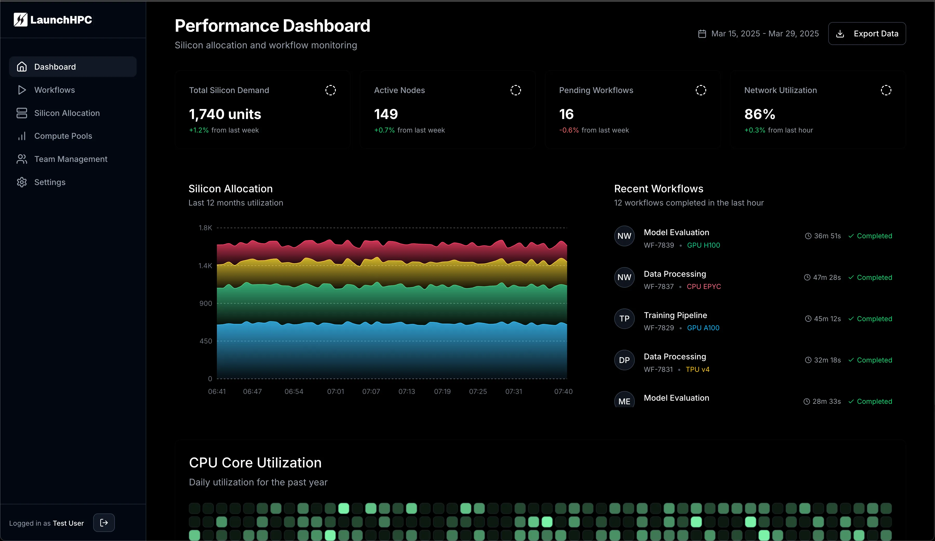 Amalgamy.ai Performance Dashboard